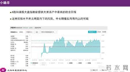 李蓓-中国股市后续将迎来大牛市,李蓓：当前股市总体估值依然不高，居民储蓄通过分红险间接搬家进入股市（附演讲PPT）