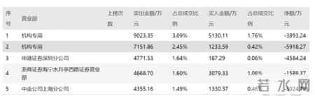 浙江建投股吧,10万股民揪心！逆势暴涨500%之后，二股东要“跑”了……