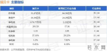 600439,瑞贝卡（600439）2月12日主力资金净卖出496.91万元
