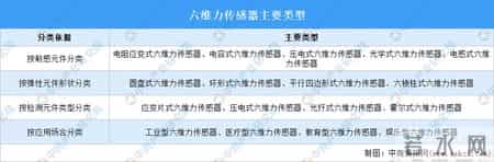 二维力传感器,2024年中国人形机器人赛道六维力传感器行业市场前景预测研究报告