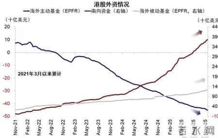 李蓓-中国股市后续将迎来大牛市,李蓓：当前股市总体估值依然不高，居民储蓄通过分红险间接搬家进入股市（附演讲PPT）