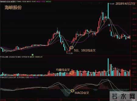 股票分析师李云龙,股票分析师靠什么赚钱