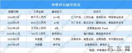 二维力传感器,2024年中国人形机器人赛道六维力传感器行业市场前景预测研究报告