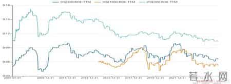 李蓓-中国股市后续将迎来大牛市,李蓓：当前股市总体估值依然不高，居民储蓄通过分红险间接搬家进入股市（附演讲PPT）