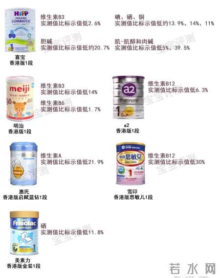 美赞臣不安全,惠氏、雀巢、美赞臣等多款奶粉检出基因致癌物？港版奶粉还能买吗