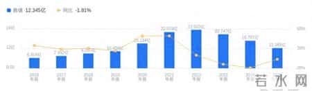 菲菱科思,菲菱科思股票代码是多少号