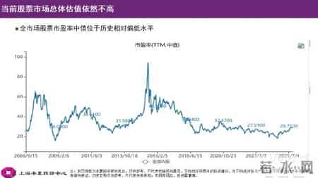 李蓓-中国股市后续将迎来大牛市,李蓓：当前股市总体估值依然不高，居民储蓄通过分红险间接搬家进入股市（附演讲PPT）