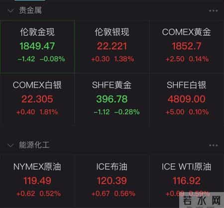 热门中概股大涨 滴滴涨近60%,中概股飙升，滴滴大涨55%！俄方：目前俄美举行核武器谈判可能性很小