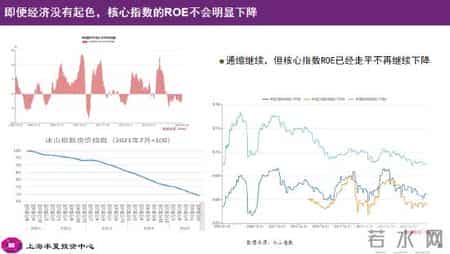 李蓓-中国股市后续将迎来大牛市,李蓓：当前股市总体估值依然不高，居民储蓄通过分红险间接搬家进入股市（附演讲PPT）