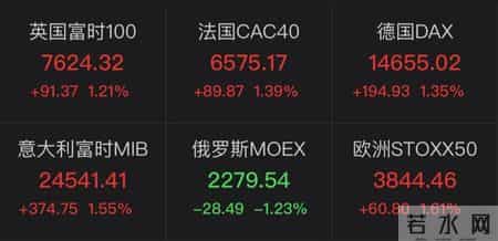 热门中概股大涨 滴滴涨近60%,中概股飙升，滴滴大涨55%！俄方：目前俄美举行核武器谈判可能性很小