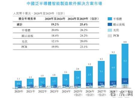 计算机集成制造系统,计算机集成制造系统EI