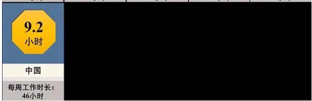 四天工作制在冰岛大获成功，胡锡进将说：这是资本主义的毒药！