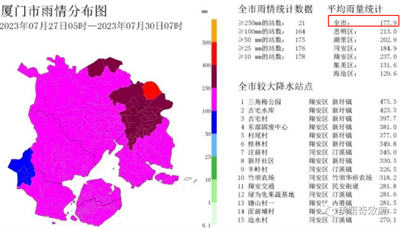 遍地“积水潭”的北京城和“祸福相依”的降水带北移