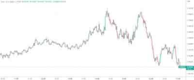 是谁炸了“北溪二号”?