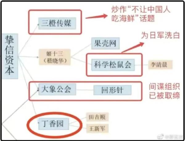 【大快人心】中医黑丁香医生被禁言，它的罪名罄竹难书！