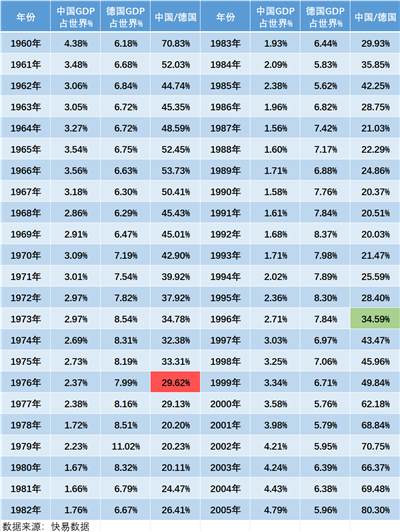 井冈山观心-从经济数据看《关于建国以来党的若干历史问题的决议》《邓选》是否完全实事求是？《邓选》学习92