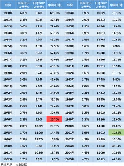 井冈山观心-从经济数据看《关于建国以来党的若干历史问题的决议》《邓选》是否完全实事求是？《邓选》学习92