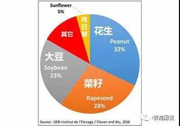 中国粮食的进口依赖