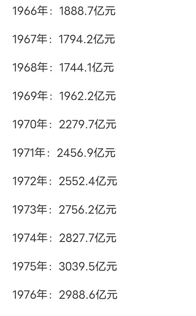 对毛主席的十大抹黑