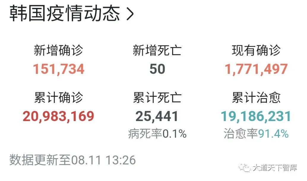 朝鲜完胜疫情，证明利益集团才是万恶之源