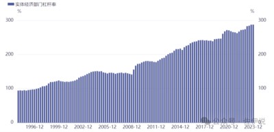 重磅!1万亿特别国债!持续数年!