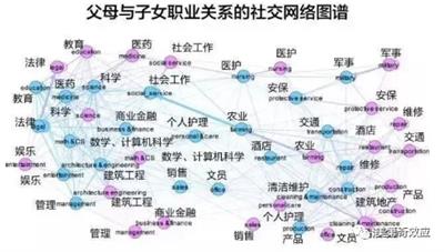丢了热搜的高考与渐渐关闭的龙门
