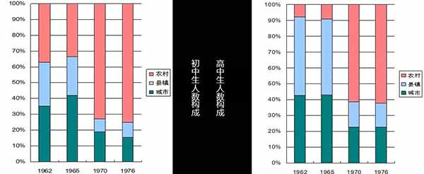 江宇：新中国70经济史的几次重要选择