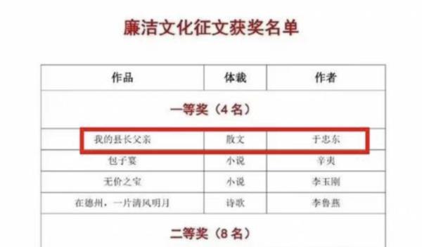 《我的县长父亲》VS《我的区长父亲》：一个时代逝去的悲歌