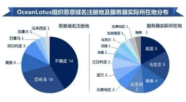数据，为什么是国家主权安全极为重要的一部分？