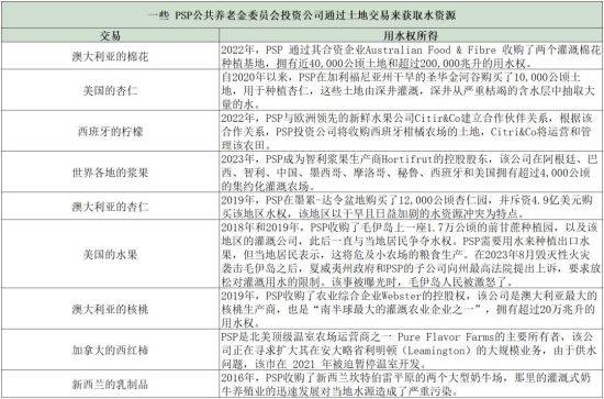 竭泽而渔：金融资本在全球范围的水资源掠夺