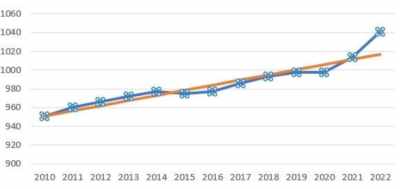 子午-2020-2022年“超额死亡”分析