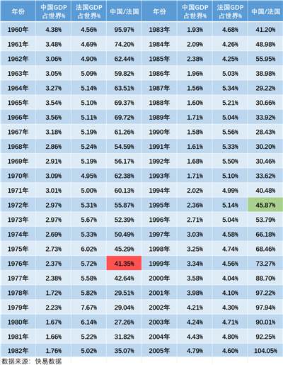 井冈山观心-从经济数据看《关于建国以来党的若干历史问题的决议》《邓选》是否完全实事求是？《邓选》学习92