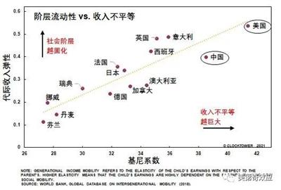 丢了热搜的高考与渐渐关闭的龙门