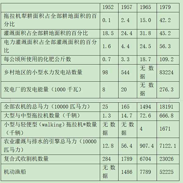 《中国革命的道路：论解放后两条路线的斗争》丨第一部份：农业发展的两条路线斗争-激流网