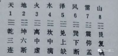 两仪、四象及八卦从太极图中的产生