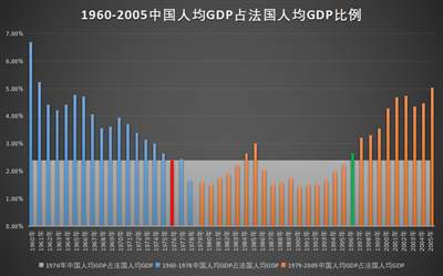 井冈山观心-从经济数据看《关于建国以来党的若干历史问题的决议》《邓选》是否完全实事求是？《邓选》学习92