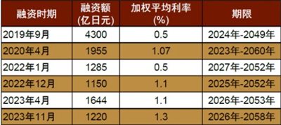 日本的最终宿命，快要来了