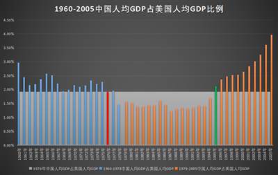 井冈山观心-从经济数据看《关于建国以来党的若干历史问题的决议》《邓选》是否完全实事求是？《邓选》学习92