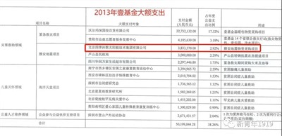 明德先生｜俞敏洪的1000万捐款会旋回来吗？请看壹基金和四季沐歌的回旋镖！