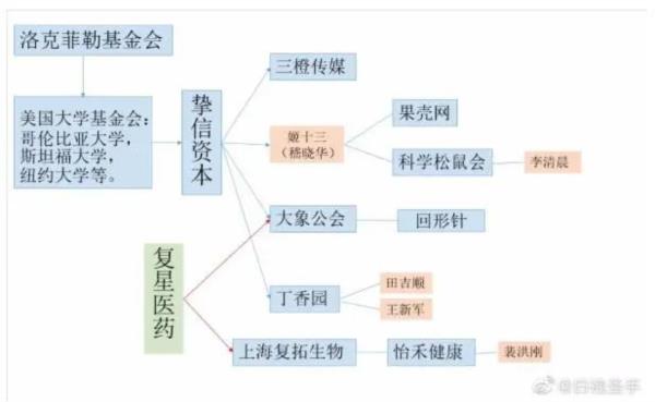 【大快人心】中医黑丁香医生被禁言，它的罪名罄竹难书！