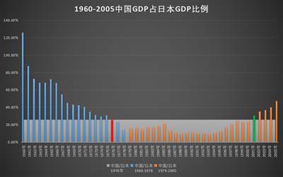 井冈山观心-从经济数据看《关于建国以来党的若干历史问题的决议》《邓选》是否完全实事求是？《邓选》学习92