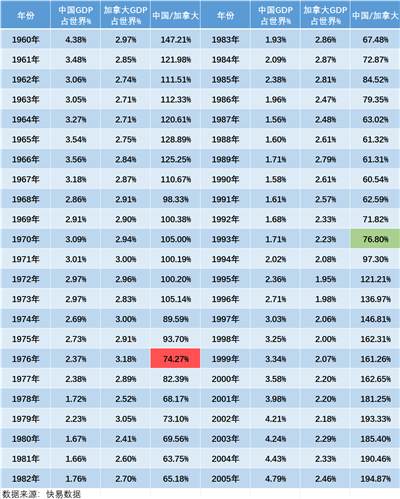 井冈山观心-从经济数据看《关于建国以来党的若干历史问题的决议》《邓选》是否完全实事求是？《邓选》学习92