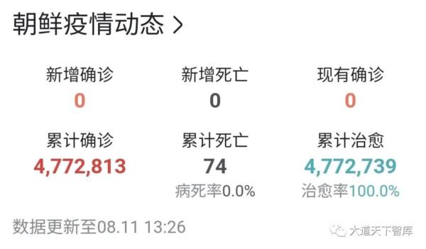 朝鲜完胜疫情，证明利益集团才是万恶之源