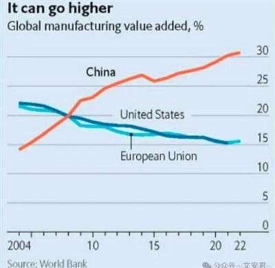 贸易战6年总结回顾:投降派殖人文章考古