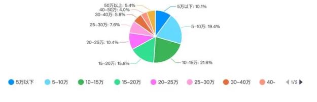 “不完美的受害者”不是受害者?