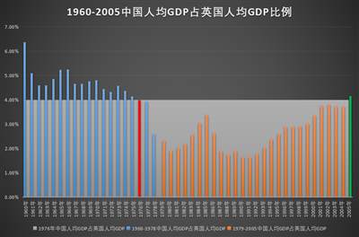 井冈山观心-从经济数据看《关于建国以来党的若干历史问题的决议》《邓选》是否完全实事求是？《邓选》学习92