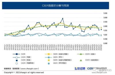 【佐伊评论】广东一山区县招聘收到 700 多名硕博报名,这反映了当代年轻人怎样的就业趋势?