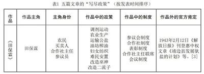 范雪论丁玲《陕北风光》 - 文学的写尽政策与政策之外