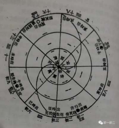 两仪、四象及八卦从太极图中的产生