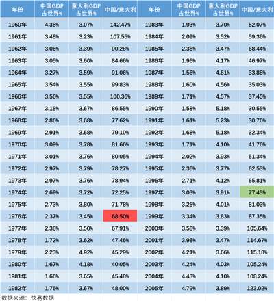 井冈山观心-从经济数据看《关于建国以来党的若干历史问题的决议》《邓选》是否完全实事求是？《邓选》学习92